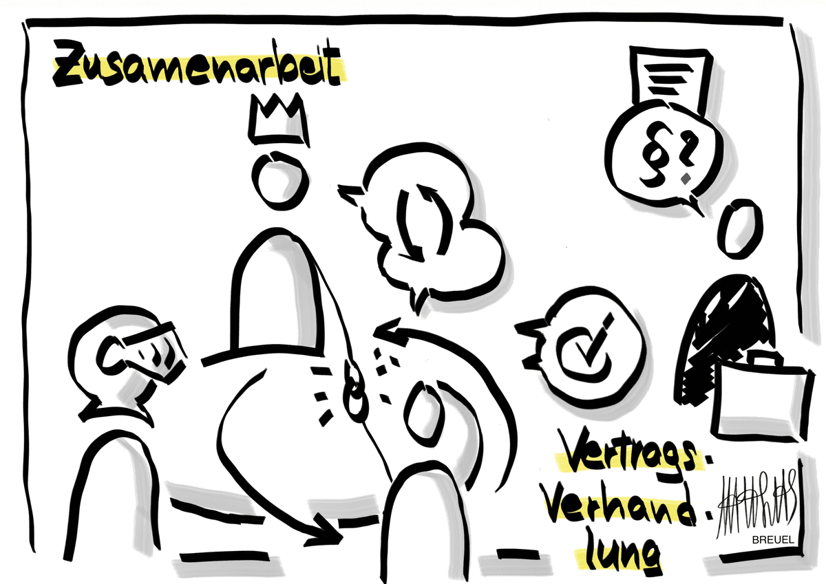 Zusammenarbeit mit dem Kunden